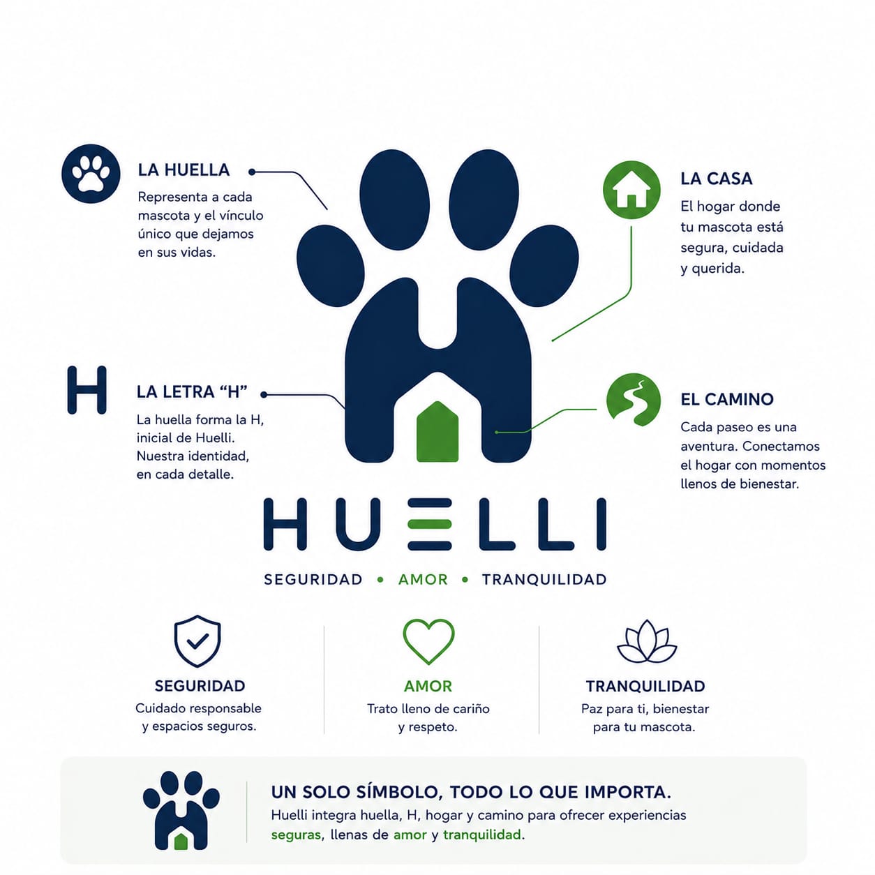 El Símbolo de Huelli: la huella, la letra H, la casa y el camino